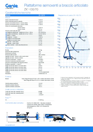 Plataformas articuladas de ruedas Genie ZX-135/70