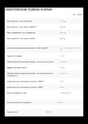 Extendedoras asfálticas  de ruedas Caterpillar AP500F