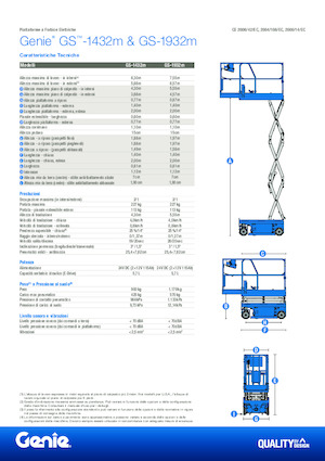 Plataformas de tijeras de ruedas Genie GS-1432m E-Drive