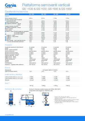 Plataformas de tijeras de ruedas Genie GS-1532