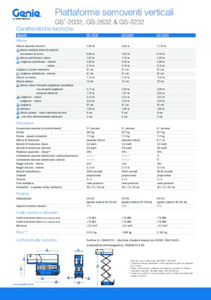Plataformas de tijeras de ruedas Genie GS-3232 Hydraulic