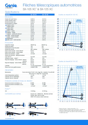 Plataformas telescópicas de ruedas Genie SX-125 XC