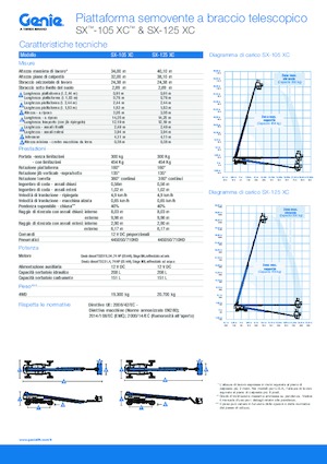 Plataformas telescópicas de ruedas Genie SX-125 XC
