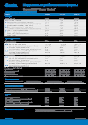 Plataformas verticales Genie AWP 20 S