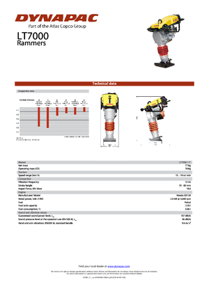Apisonadores a gasolina y diesel Dynapac LT 7000