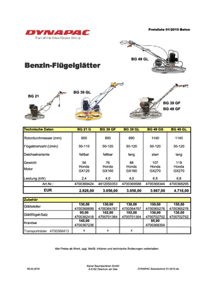 Allanadoras de operador a pie Dynapac BG 49 GL