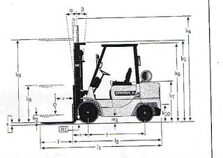 Caterpillar DP35K Dimensiones y tamaño
