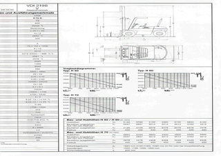 Linde H 60 D Dimensiones y tamaño