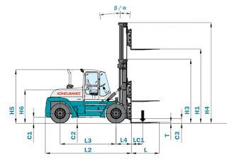 Konecranes SMV 10-1200 B Dimensiones y tamaño
