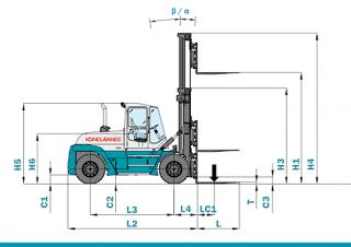 Konecranes SMV 12-1200 B Dimensiones y tamaño