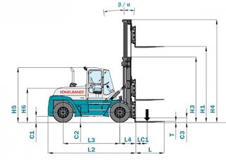 Konecranes SMV 15-1200 B Dimensiones y tamaño