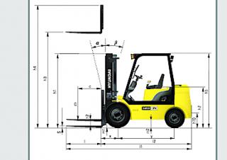 Hyundai 20DA-7E Dimensiones y tamaño