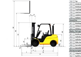 Hyundai 25D-9 Dimensiones y tamaño