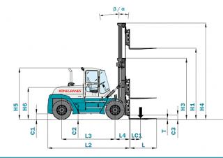 Konecranes SMV 28-1200 Ro/Ro Dimensiones y tamaño