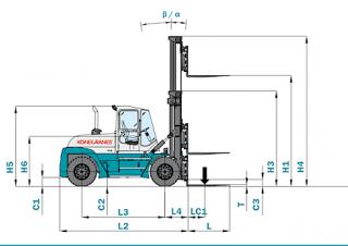 Konecranes SMV 33-1200 B Dimensiones y tamaño