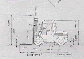 Toyota 5 FD 60 Dimensiones y tamaño