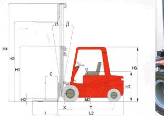 Raniero C 35 H Dimensiones y tamaño