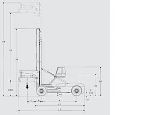 Linde C 360/4 Dimensiones y tamaño