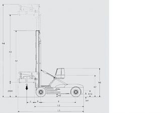 Linde C 360/5 Dimensiones y tamaño