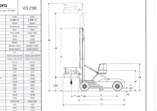 Linde C 360/5 Dimensiones y tamaño