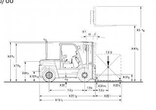 Clark C 60 D Dimensiones y tamaño