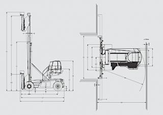 Linde C 90/5 Dimensiones y tamaño