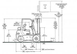 Clark CMP 30 D Dimensiones y tamaño