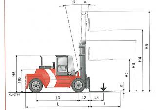 Kalmar DCD136-6 Dimensiones y tamaño