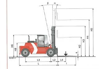 Kalmar DCD150-12 Dimensiones y tamaño
