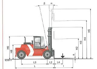 Kalmar DCD160-12 Dimensiones y tamaño