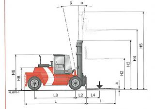 Kalmar DCD160-6 Dimensiones y tamaño