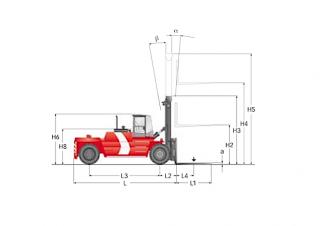 Kalmar DCD200-12 Dimensiones y tamaño