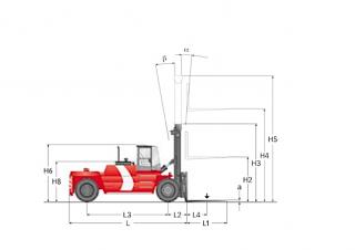 Kalmar DCD220-12 Dimensiones y tamaño