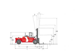 Kalmar DCD220-12LB Dimensiones y tamaño