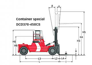 Kalmar DCD370-12CS Dimensiones y tamaño