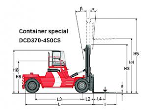 Kalmar DCD420-12CS Dimensiones y tamaño