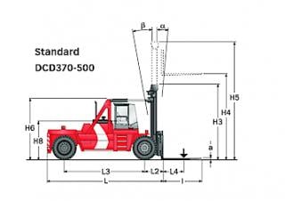 Kalmar DCD420-12 Dimensiones y tamaño