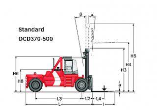 Kalmar DCD450-12 Dimensiones y tamaño