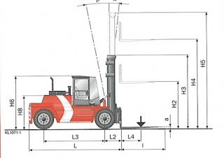 Kalmar DCD90-6 Dimensiones y tamaño
