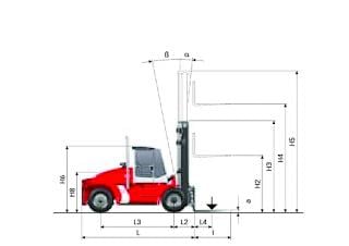 Kalmar DCE 100-12 Dimensiones y tamaño