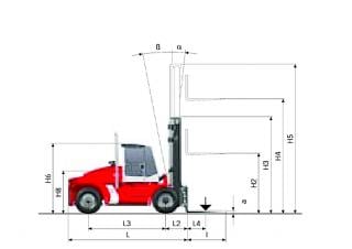 Kalmar DCE 180-6 Dimensiones y tamaño
