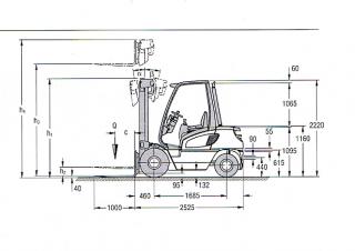Jungheinrich DFG 20 Dimensiones y tamaño