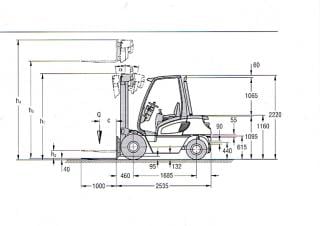 Jungheinrich DFG 25 Dimensiones y tamaño