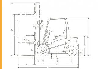 Jungheinrich DFG 320 Dimensiones y tamaño
