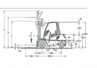 Jungheinrich DFG 50 CK Dimensiones y tamaño