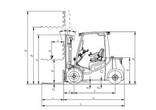 Jungheinrich DFG 545s Dimensiones y tamaño