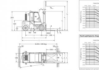 Jungheinrich DFG 60 Dimensiones y tamaño