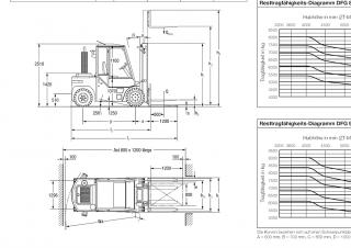 Jungheinrich DFG 70 Dimensiones y tamaño