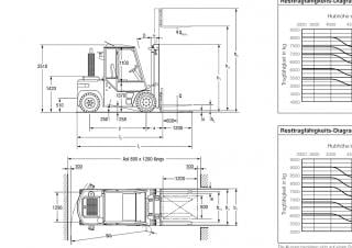 Jungheinrich DFG 80 Dimensiones y tamaño