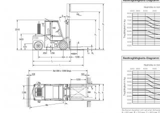 Jungheinrich DFG 90 Dimensiones y tamaño
